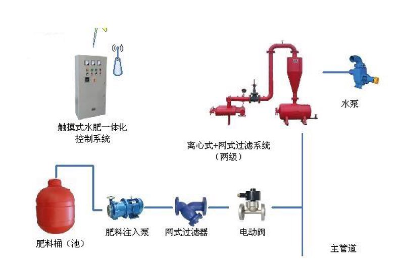 新疆农业科技的蓬勃发展